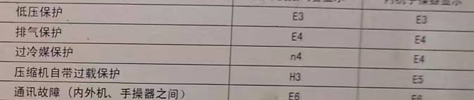 鹤岗空调电话在哪里找